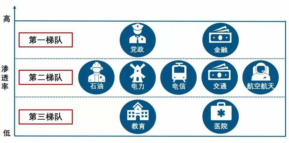 中国教育交互平板发展，信创化成为焦点